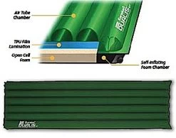 Eureka! Dualis ST -Eureka 300 dualis p